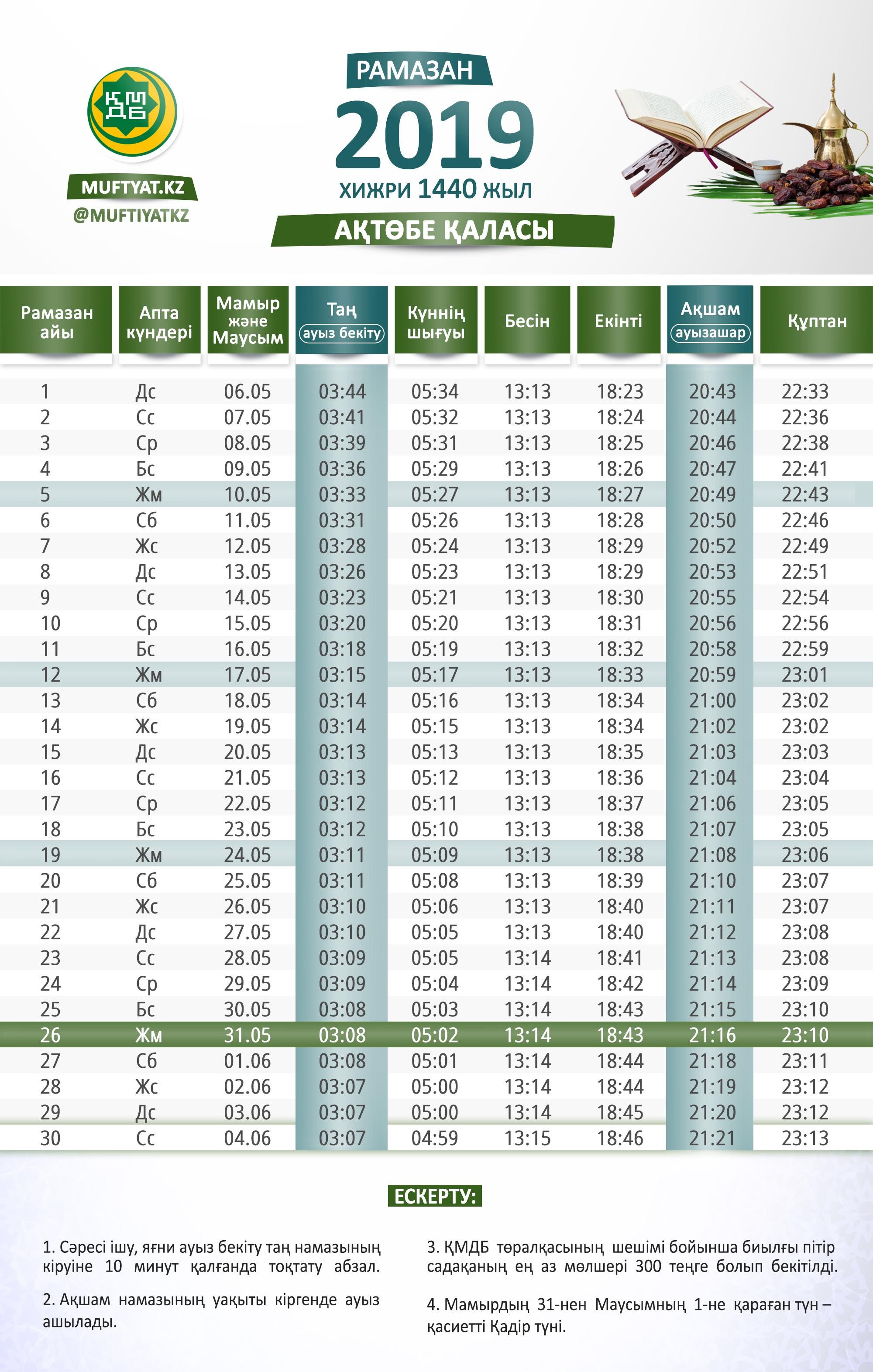 РАСПИСАНИЕ ВРЕМЕНИ ПОСТА И НАМАЗА ДЛЯ ГОРОДОВ КАЗАХСТАНА ...
