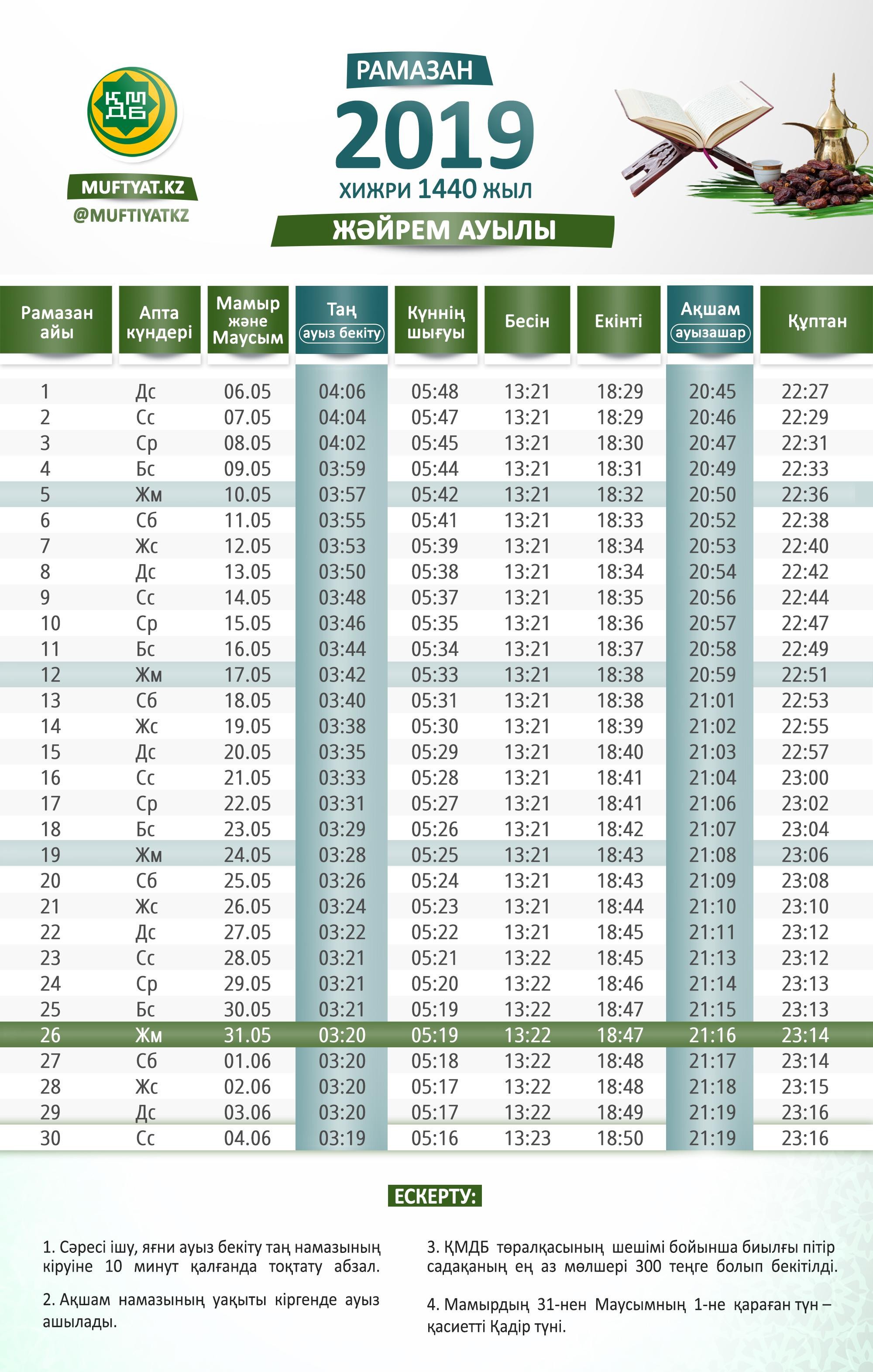 РАСПИСАНИЕ ВРЕМЕНИ ПОСТА И НАМАЗА ДЛЯ ГОРОДОВ КАЗАХСТАНА ...